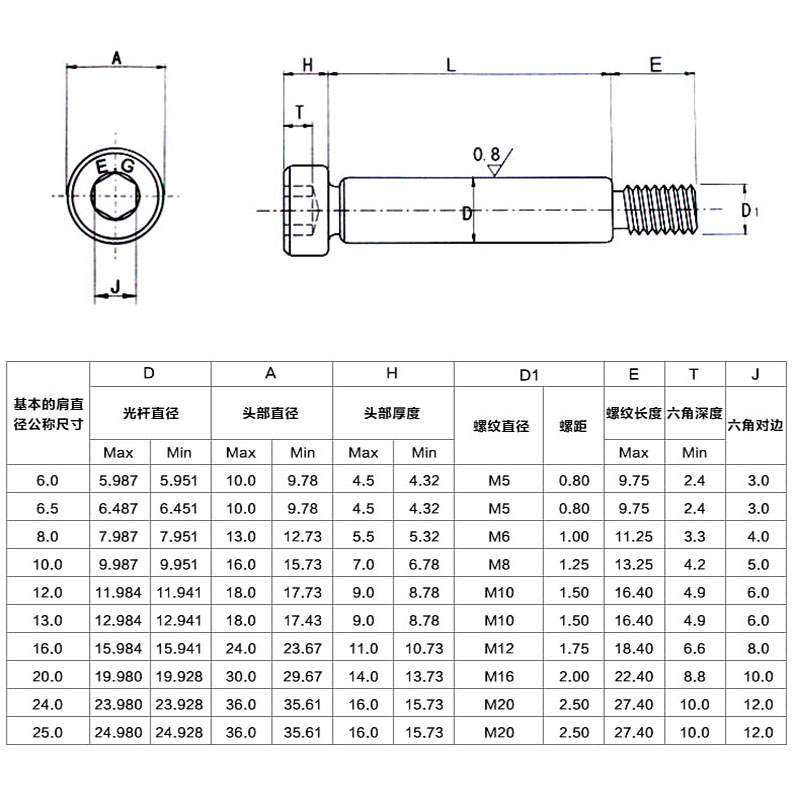 塞打螺絲 塞打螺絲