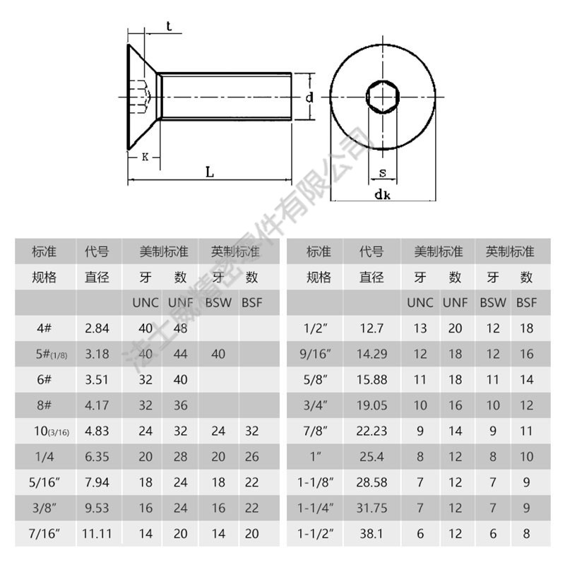 英制平頭內(nèi)六角螺絲規(guī)格