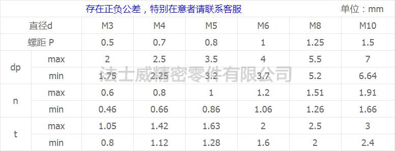 一字開槽平尾機(jī)米螺絲規(guī)格.jpg 一字開槽平尾機(jī)米螺絲規(guī)格.jpg