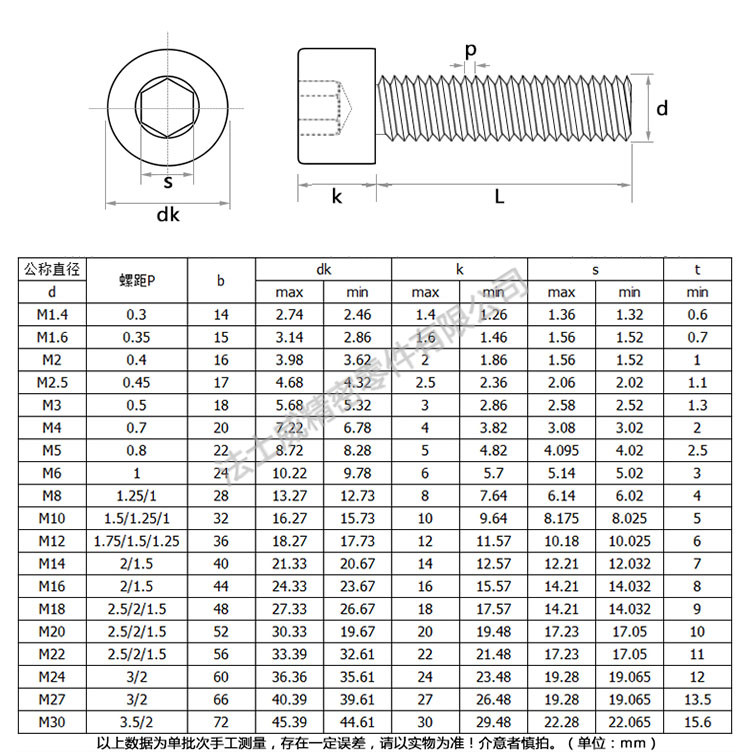 法士威不銹鋼細牙內六角杯頭螺絲規(guī)格 法士威不銹鋼細牙內六角杯頭螺絲規(guī)格