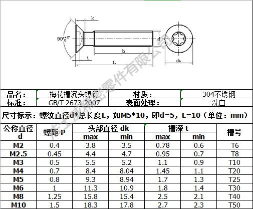 GB2673梅花沉頭機(jī)牙螺絲規(guī)格 GB2673梅花沉頭機(jī)牙螺絲規(guī)格