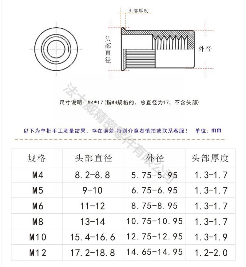 不銹鋼盲孔滾花平頭圓柱拉鉚螺母6_規(guī)格 不銹鋼盲孔滾花平頭圓柱拉鉚螺母6_規(guī)格