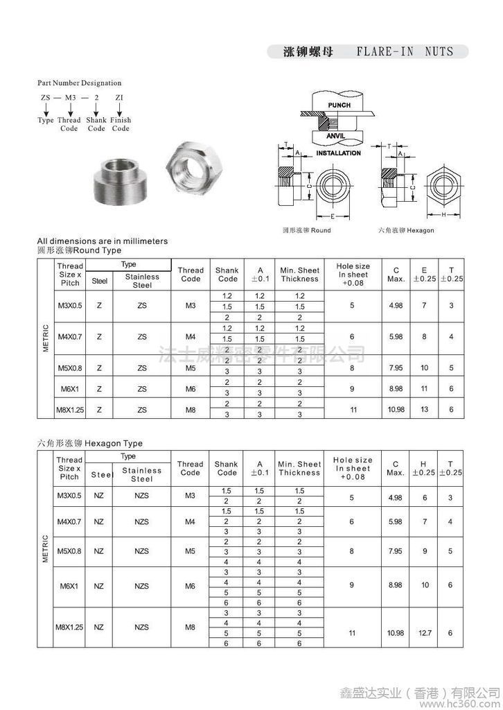 Z-規(guī)格 Z-規(guī)格