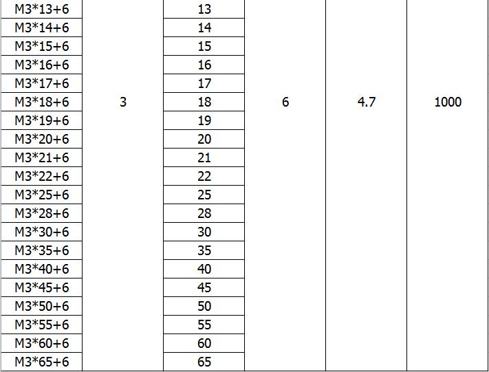 黃銅六角螺柱-規(guī)格