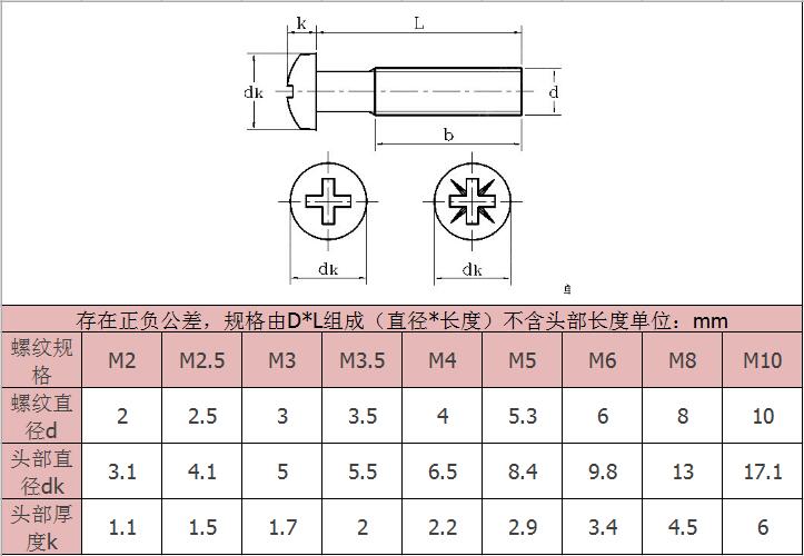 黃銅十字盤頭機(jī)牙螺絲-規(guī)格 黃銅十字盤頭機(jī)牙螺絲-規(guī)格