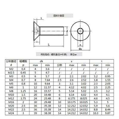 沉頭內(nèi)六角規(guī)格尺寸