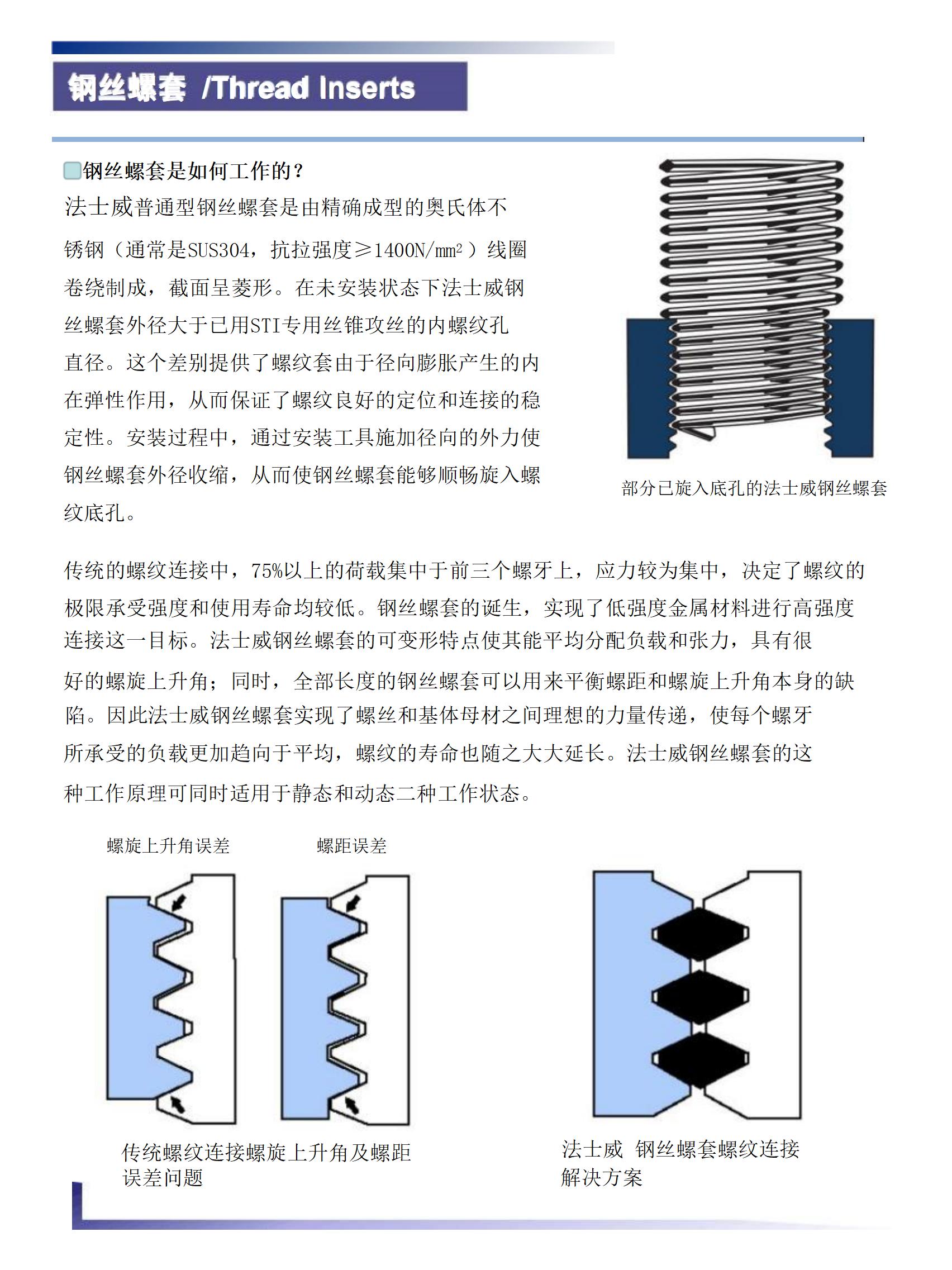 2025年法士威螺套-技術(shù)資料(1)_03